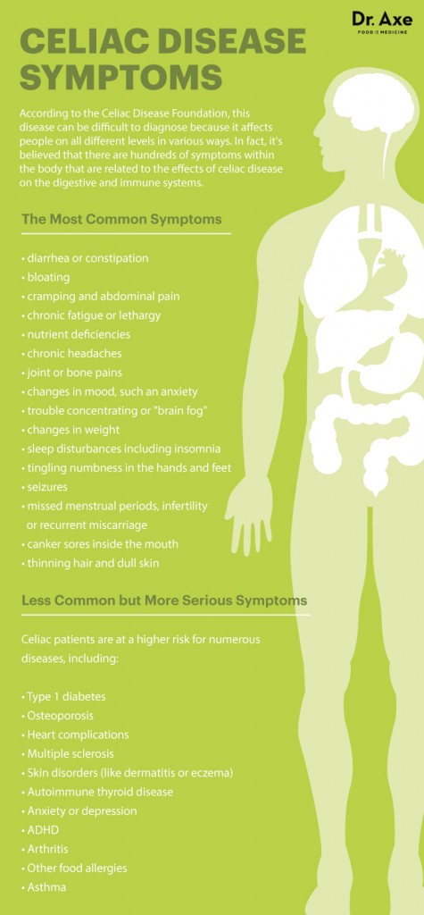 Celiac-Disease-symptoms